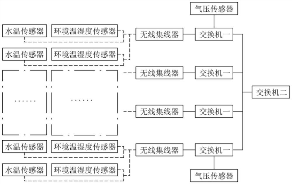 Intelligent internet-of-things testing system based on trailer and automatic control mode of intelligent internet-of-things testing system