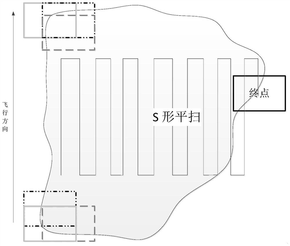 Lake wetland crop area surveying and mapping method based on deep learning and unmanned aerial vehicle aerial photography and related algorithm