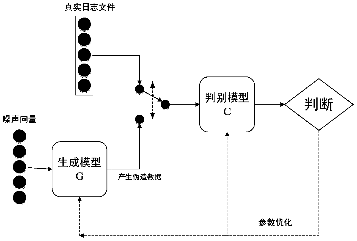 Self-adaptive cross-regional base station energy consumption model migration and compensation method