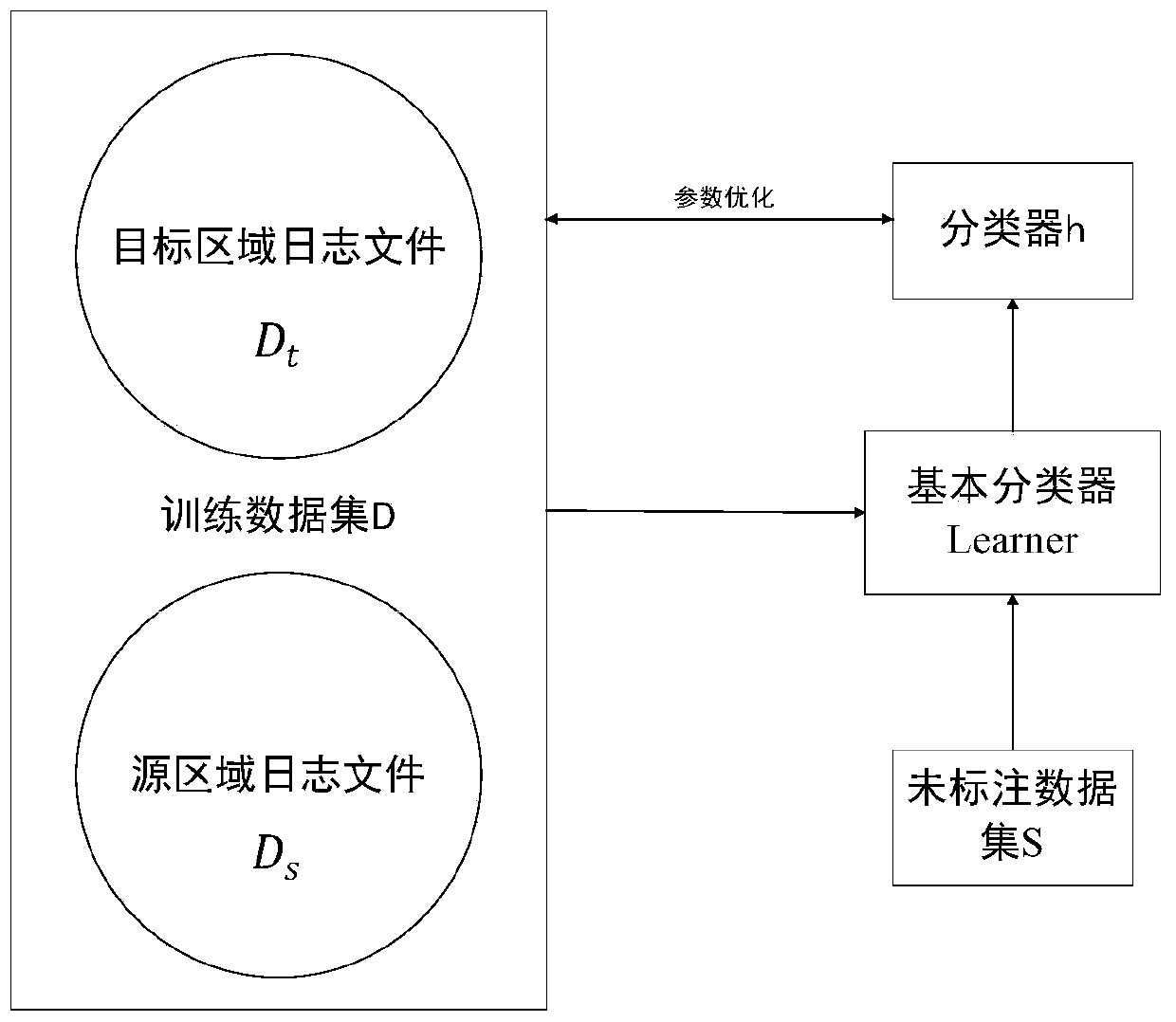 Self-adaptive cross-regional base station energy consumption model migration and compensation method