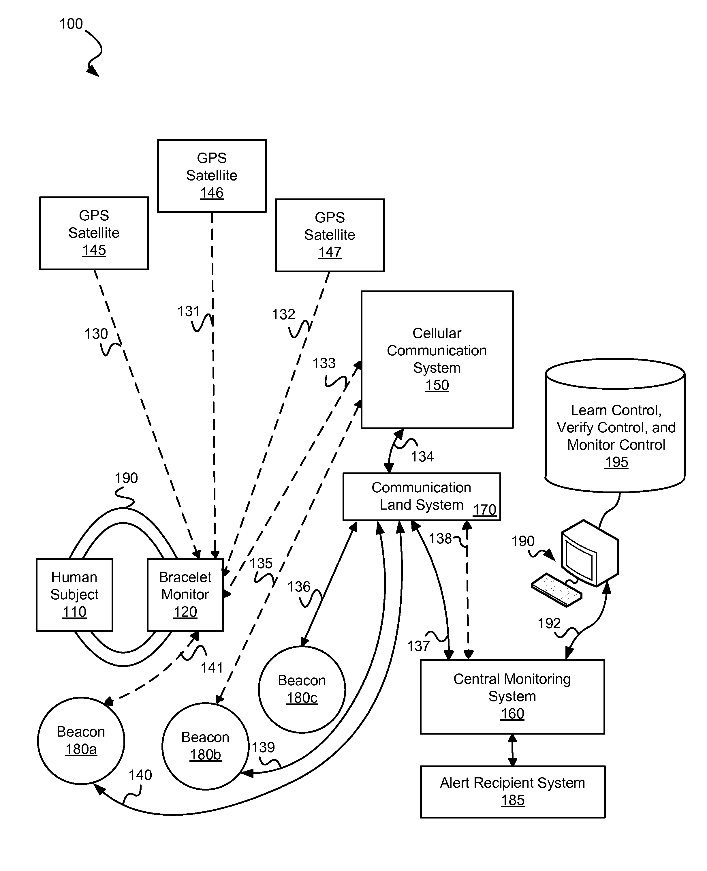 Systems and Methods for Adaptive Monitoring of Physical Movement