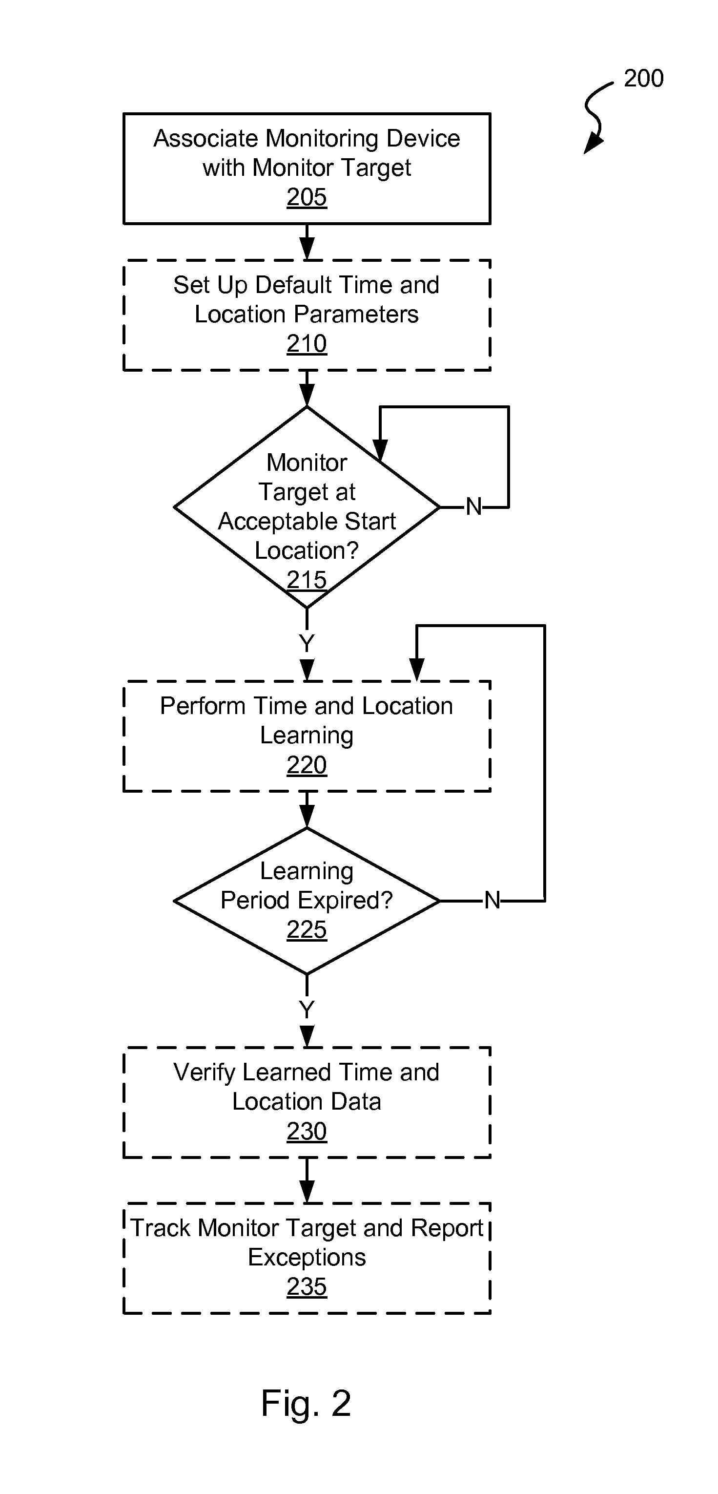 Systems and Methods for Adaptive Monitoring of Physical Movement