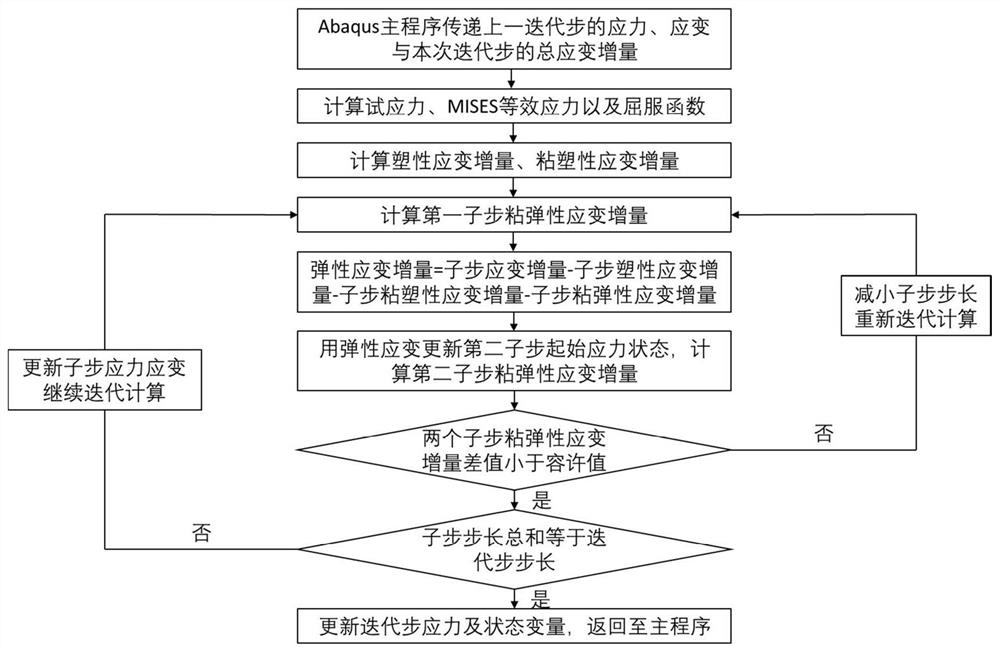 Vibrating wheel-asphalt pavement structure dynamics finite element model establishing method