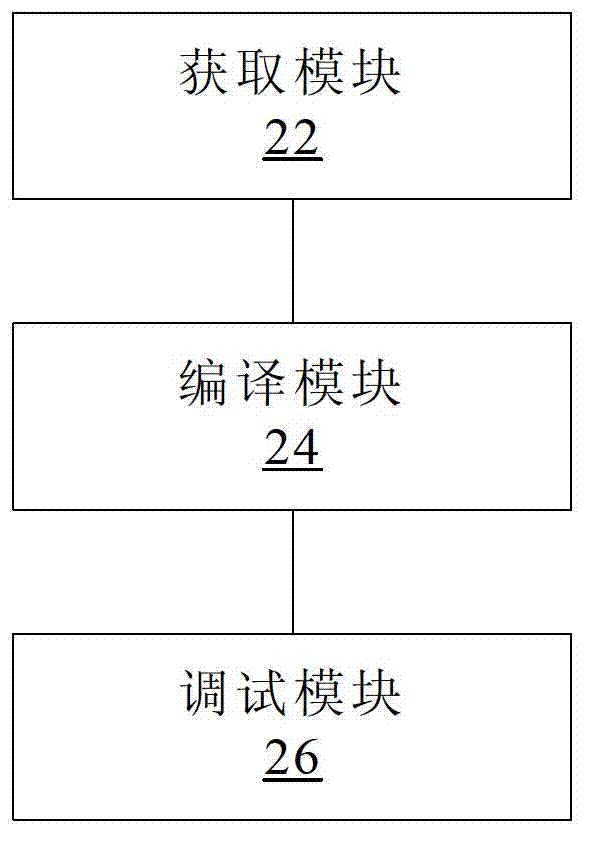 Method and device for developing, compiling and debugging application