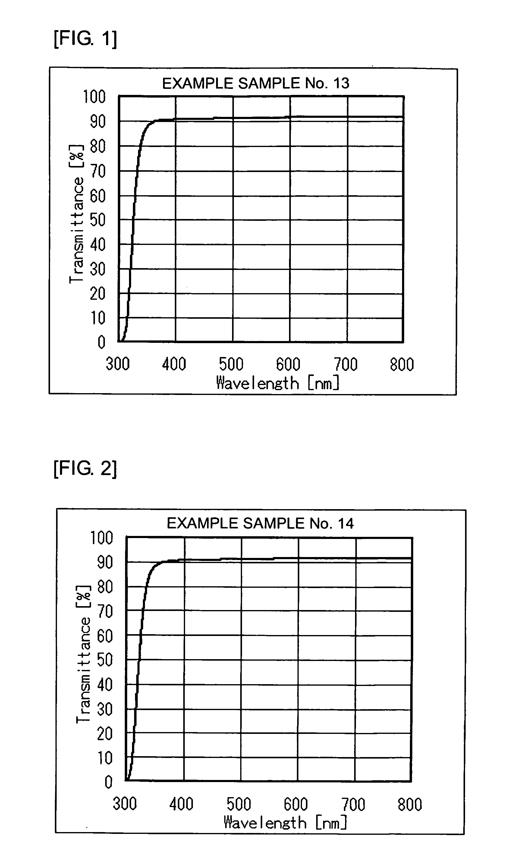 Glass composition for glass fiber, glass fiber, process for producing glass fiber and composite material