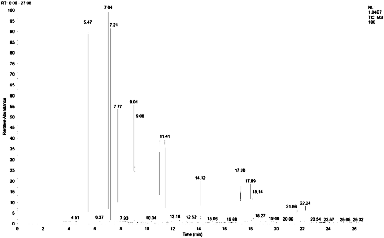 Extraction method of polycyclic aromatic hydrocarbons in PC/POE product