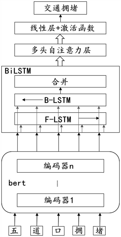 Traffic event classification method and system based on social media data and medium