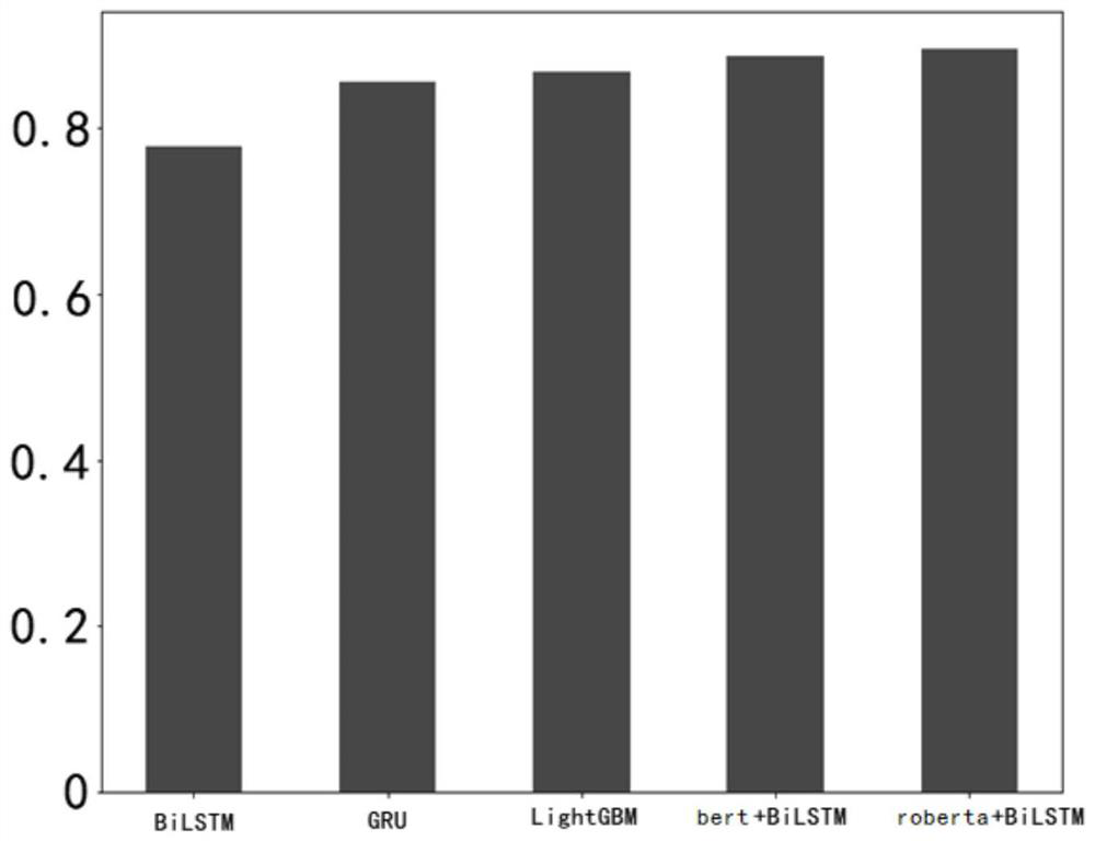 Traffic event classification method and system based on social media data and medium