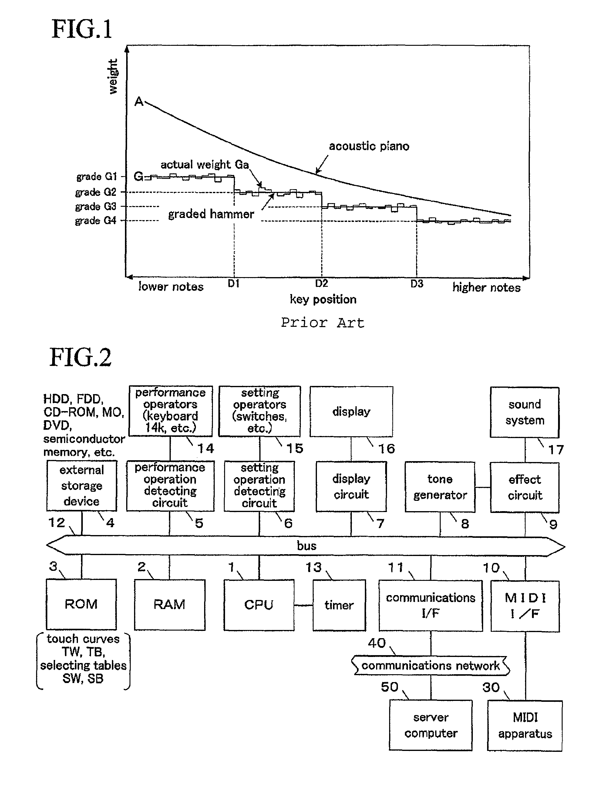 Keyboard apparatus of electronic musical instrument