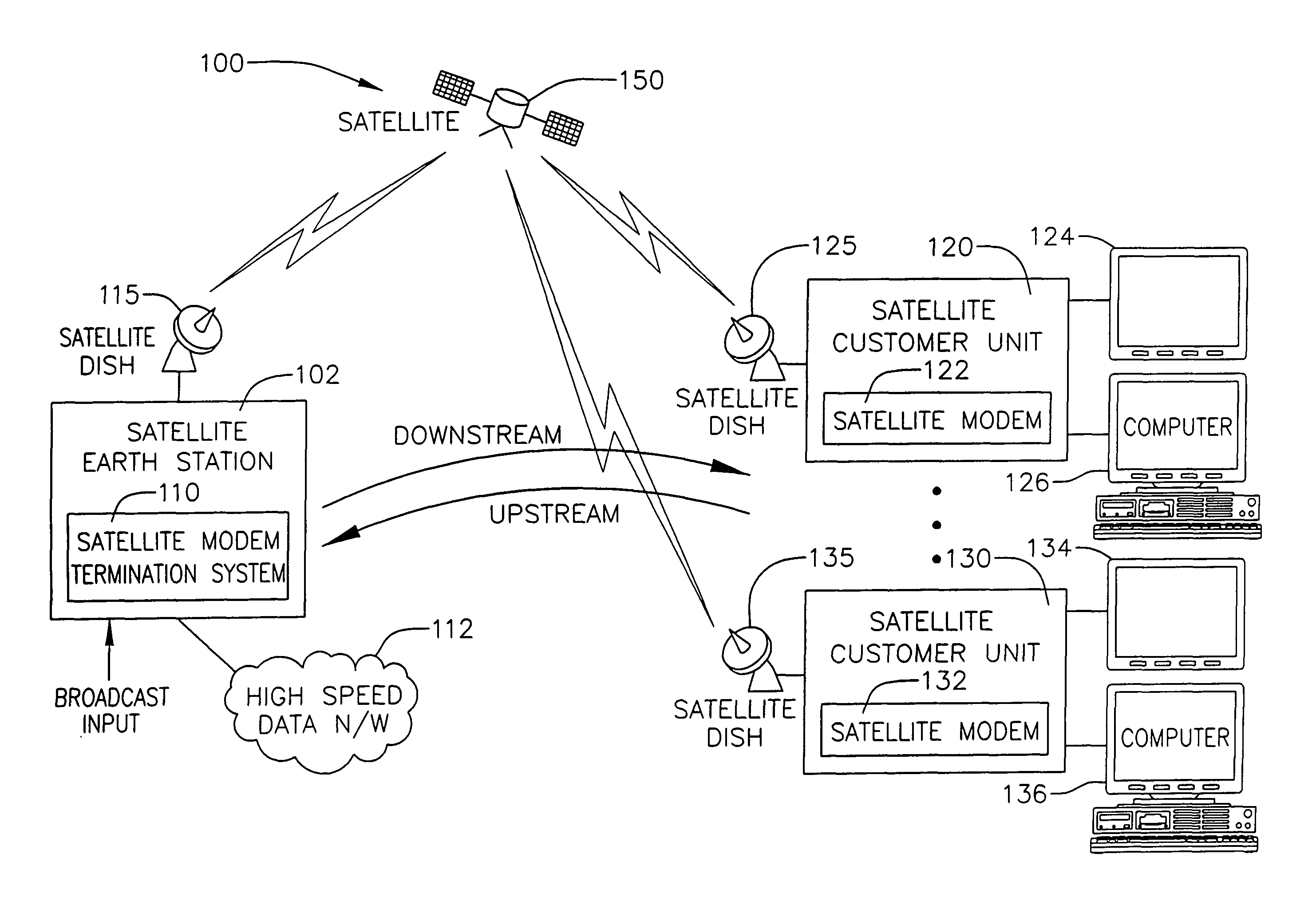 High speed data service via satellite modem termination system and satellite modems