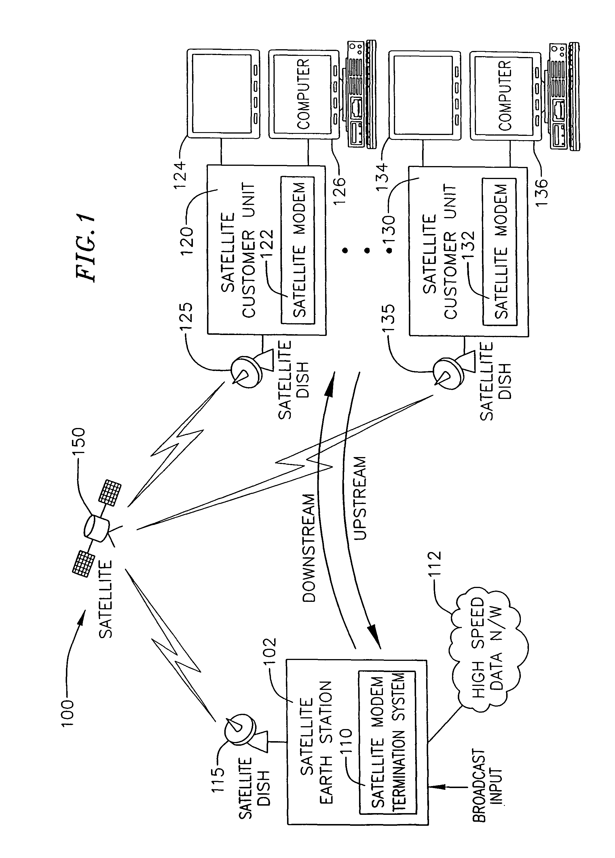 High speed data service via satellite modem termination system and satellite modems