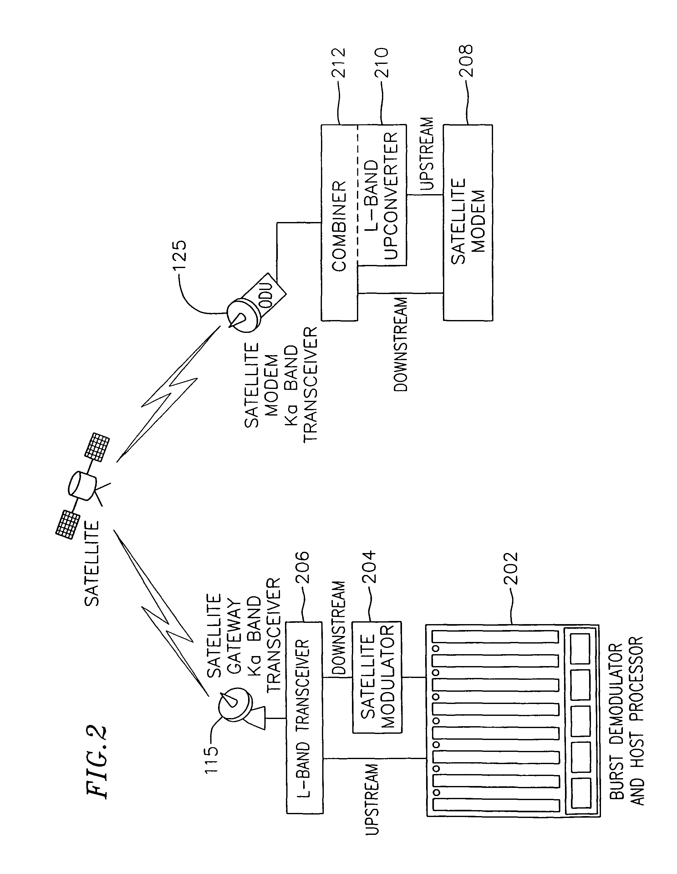 High speed data service via satellite modem termination system and satellite modems