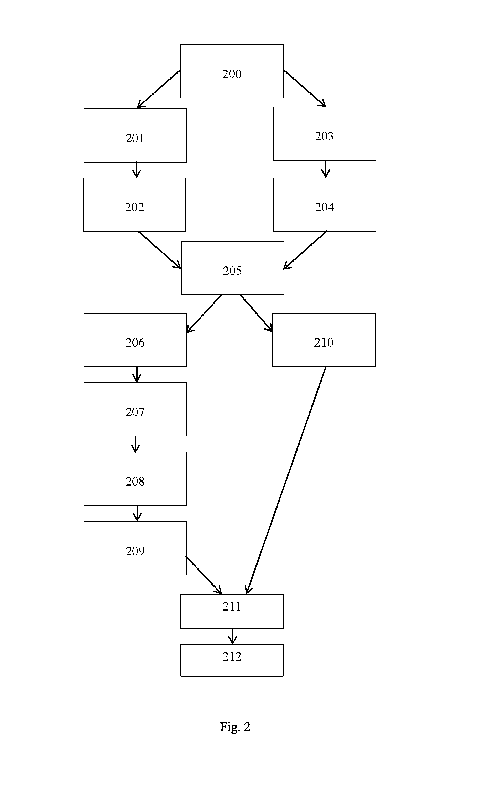 System and method for identification of automated browser agents