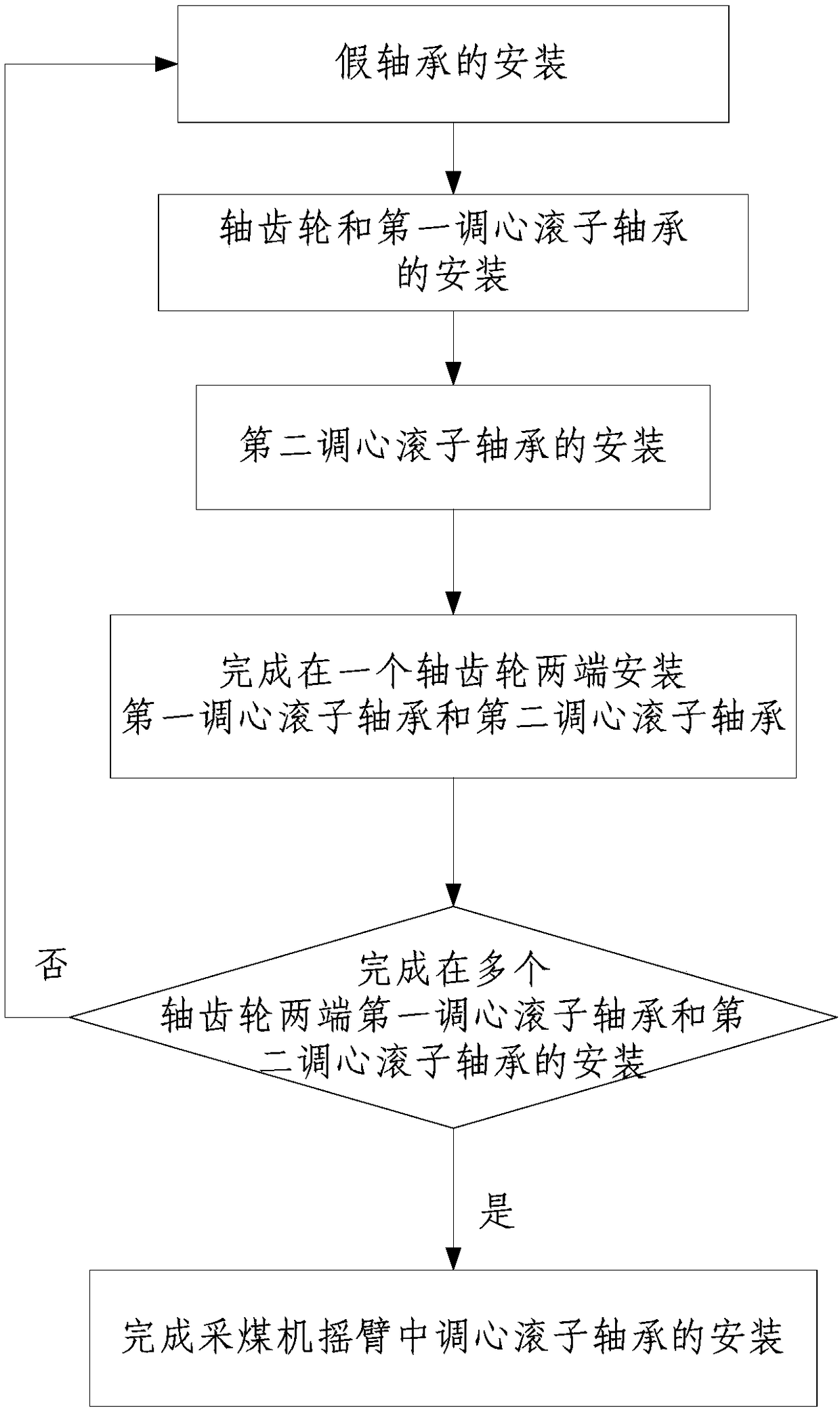 Installation method of self-aligning roller bearing in rocker arm of coal mining machine