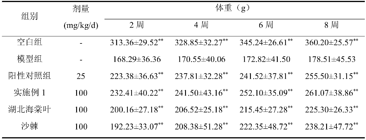 Malus hupehensis leaf and hippophae rhamnoides functional food and preparation method thereof