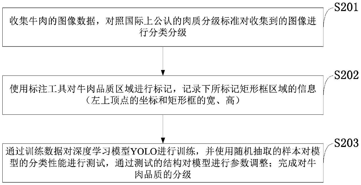 Beef marbling automatic grading system and method based on image data