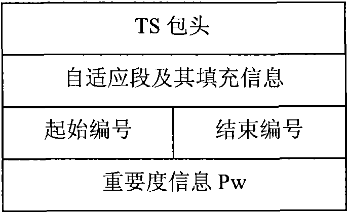 Method, system and equipment for detecting quality of experience of video