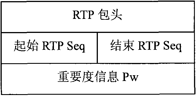 Method, system and equipment for detecting quality of experience of video