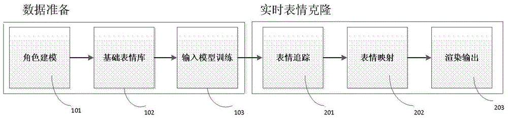 Expression cloning method and device capable of realizing real-time interaction with virtual character