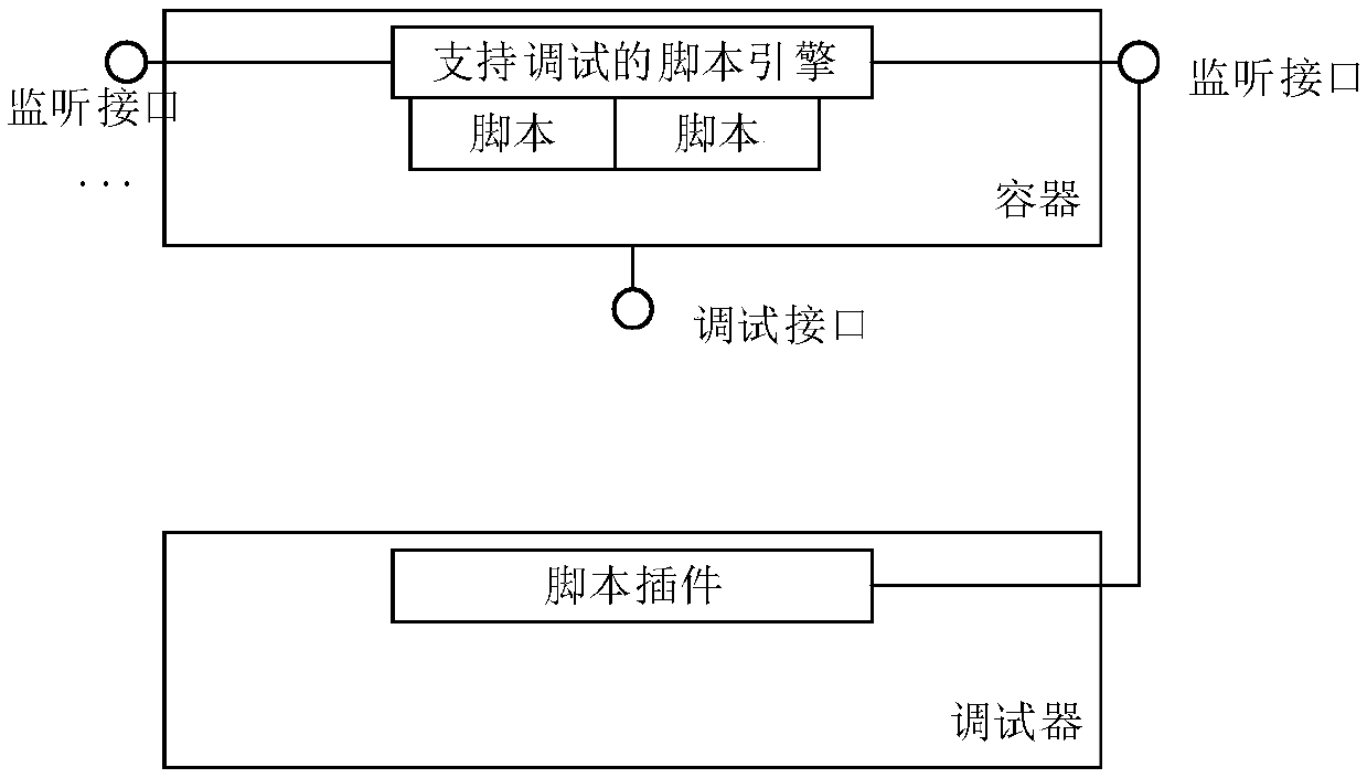 Script debugging method and device and computer storage medium