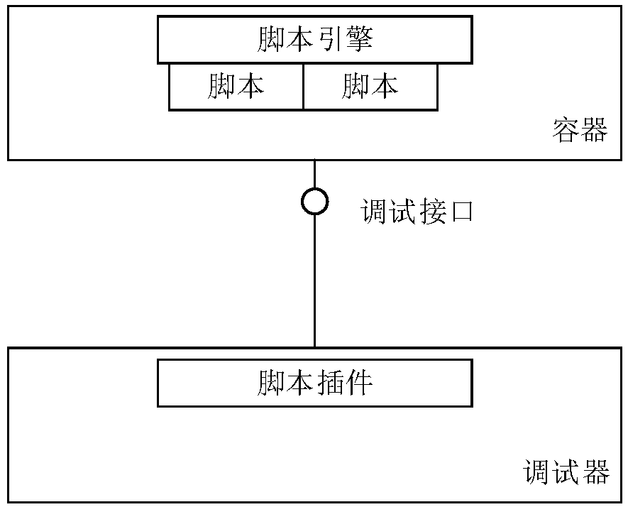 Script debugging method and device and computer storage medium