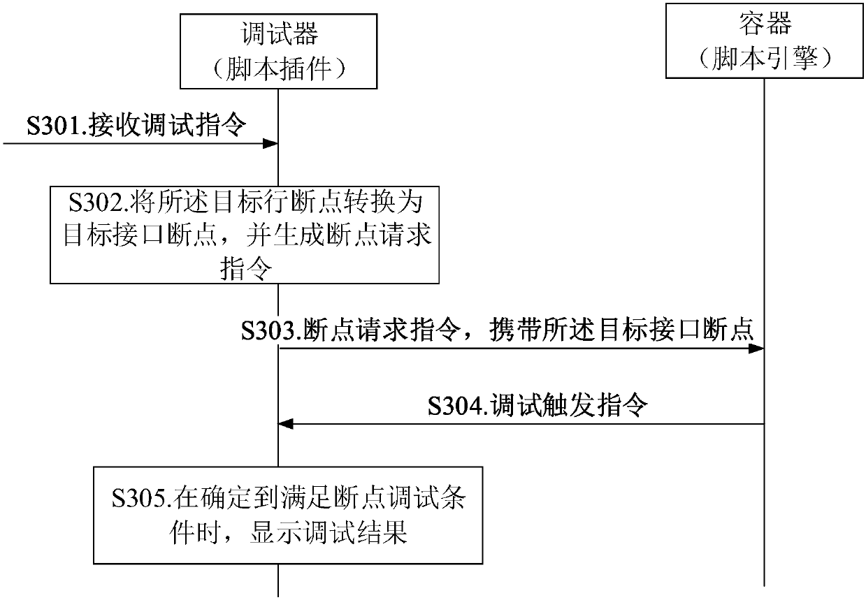 Script debugging method and device and computer storage medium