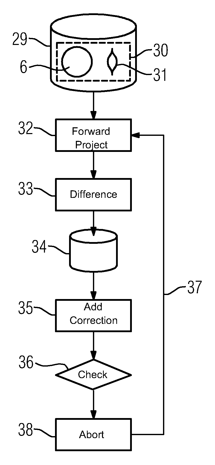 Reducing artifacts in an image data set and X-ray device