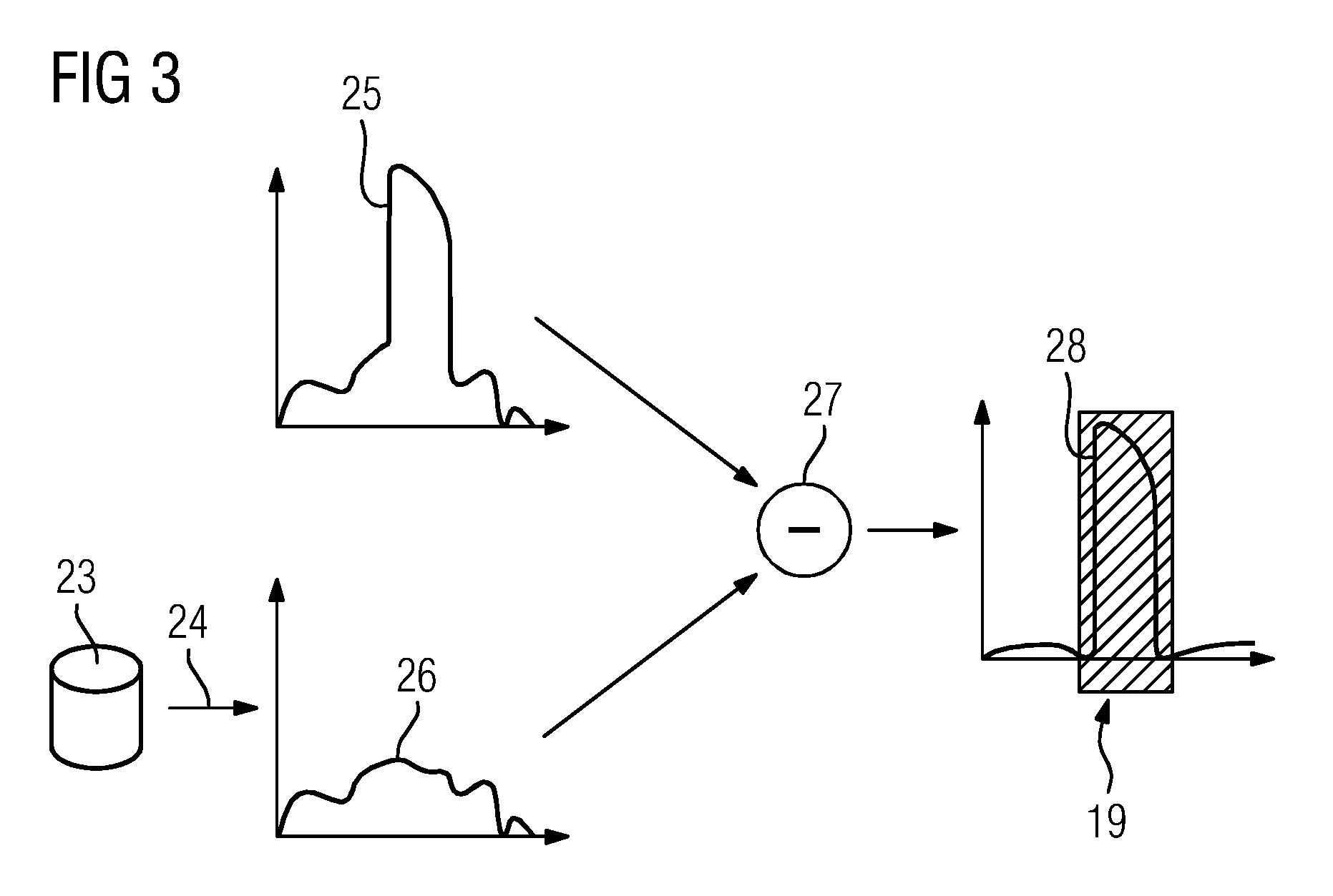 Reducing artifacts in an image data set and X-ray device