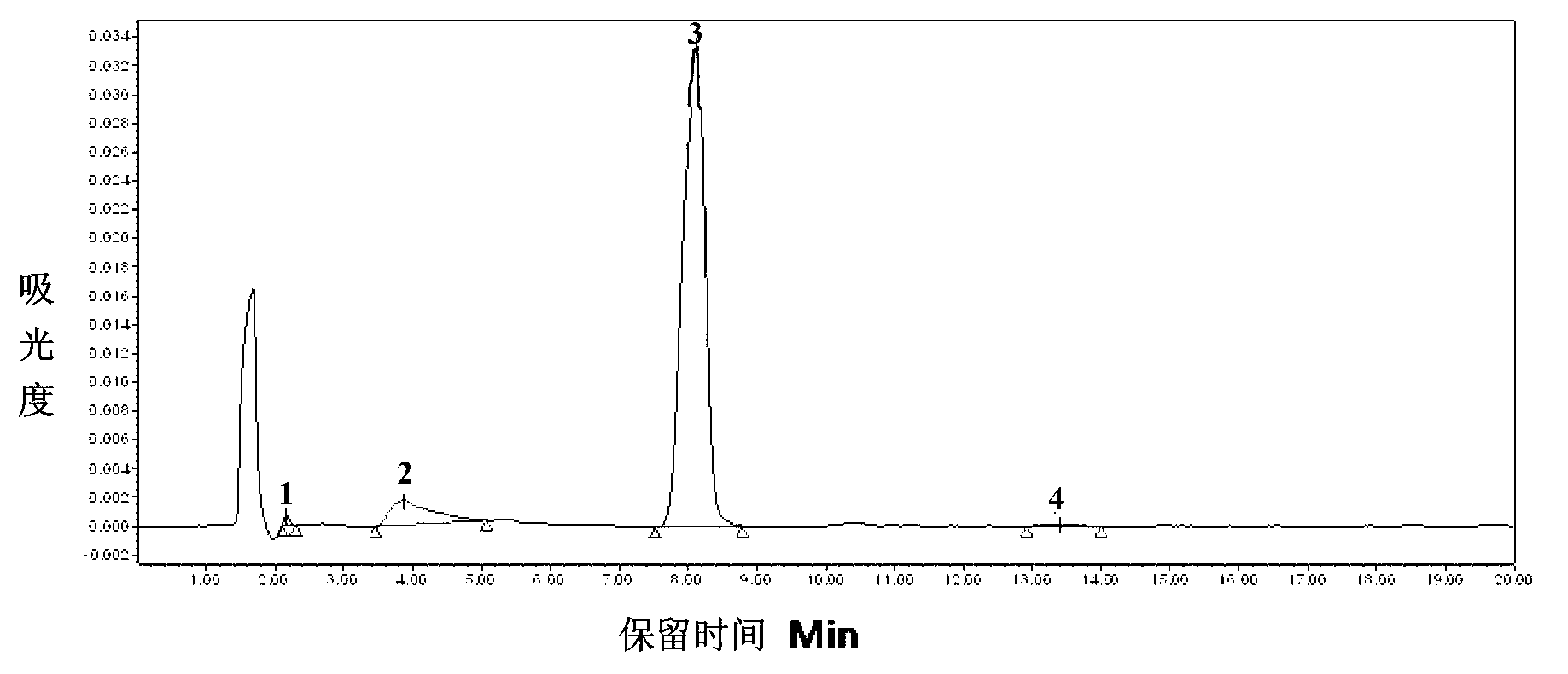 Method for determining four hormones in rubber tree through high-efficiency liquid chromatography