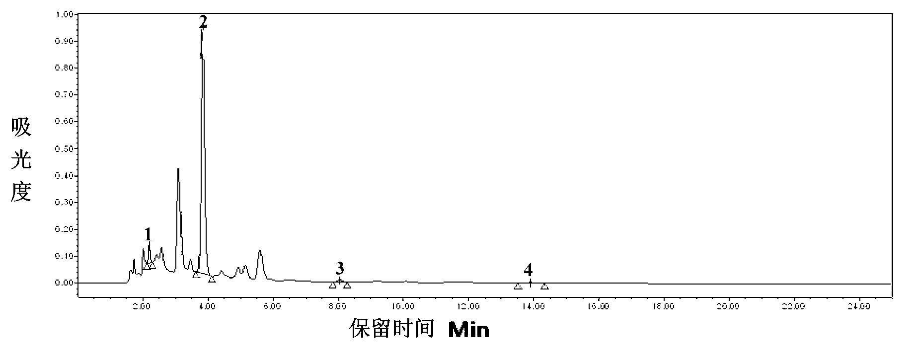 Method for determining four hormones in rubber tree through high-efficiency liquid chromatography