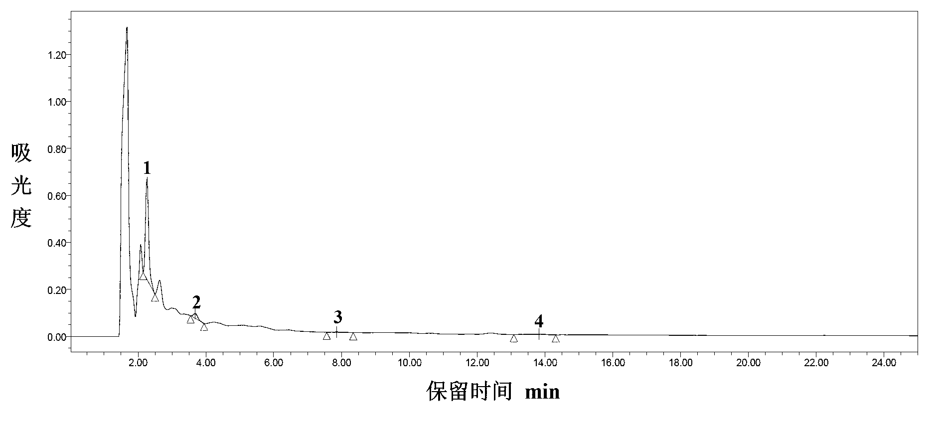 Method for determining four hormones in rubber tree through high-efficiency liquid chromatography