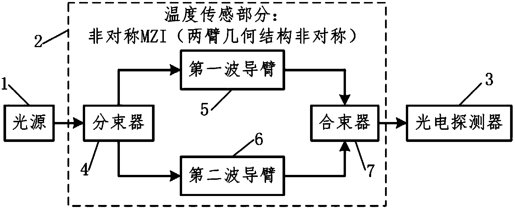 Photoelectric temperature sensor