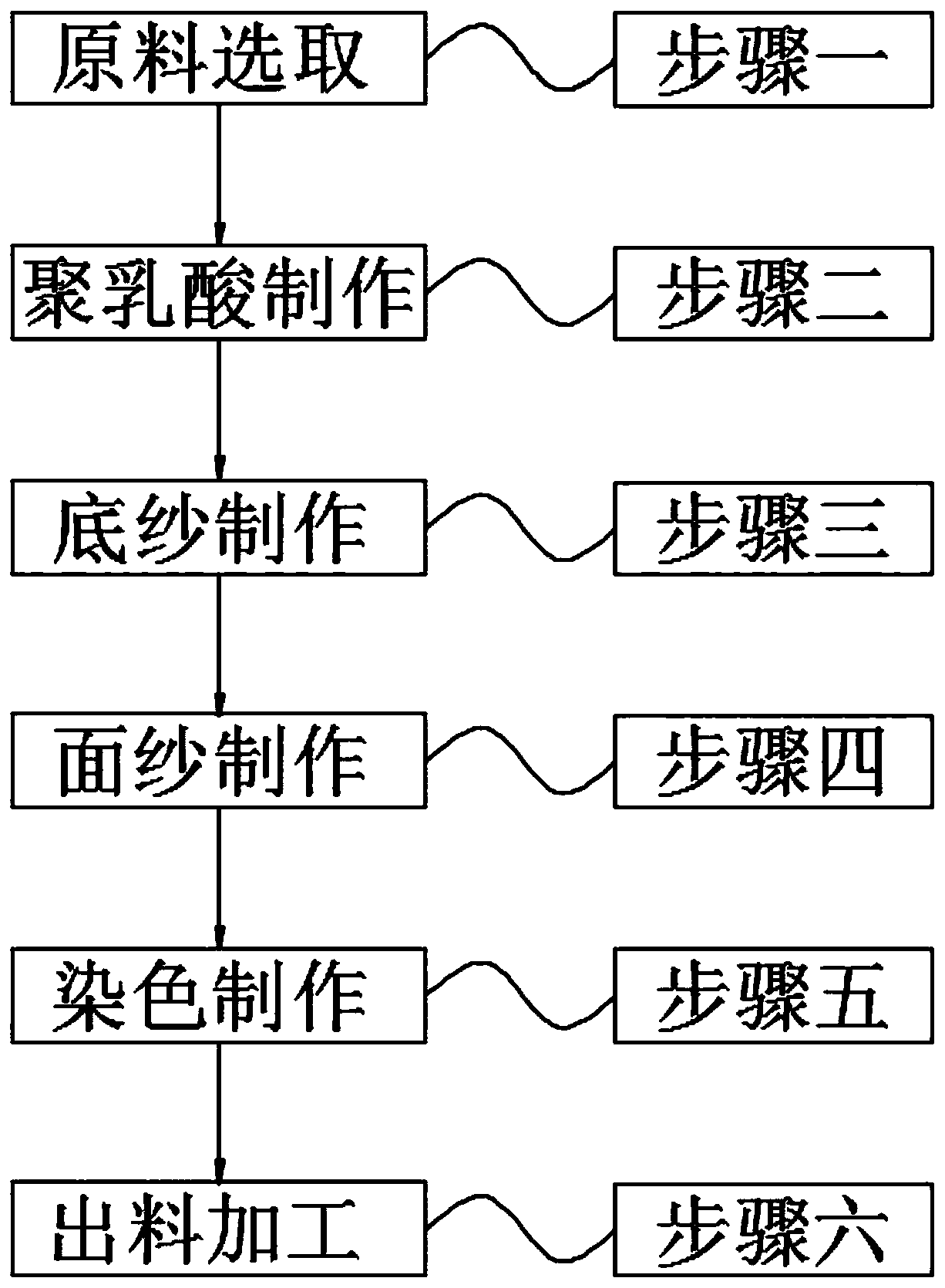 Flax interwoven fabric with built-in polylactic acid material and processing technology thereof