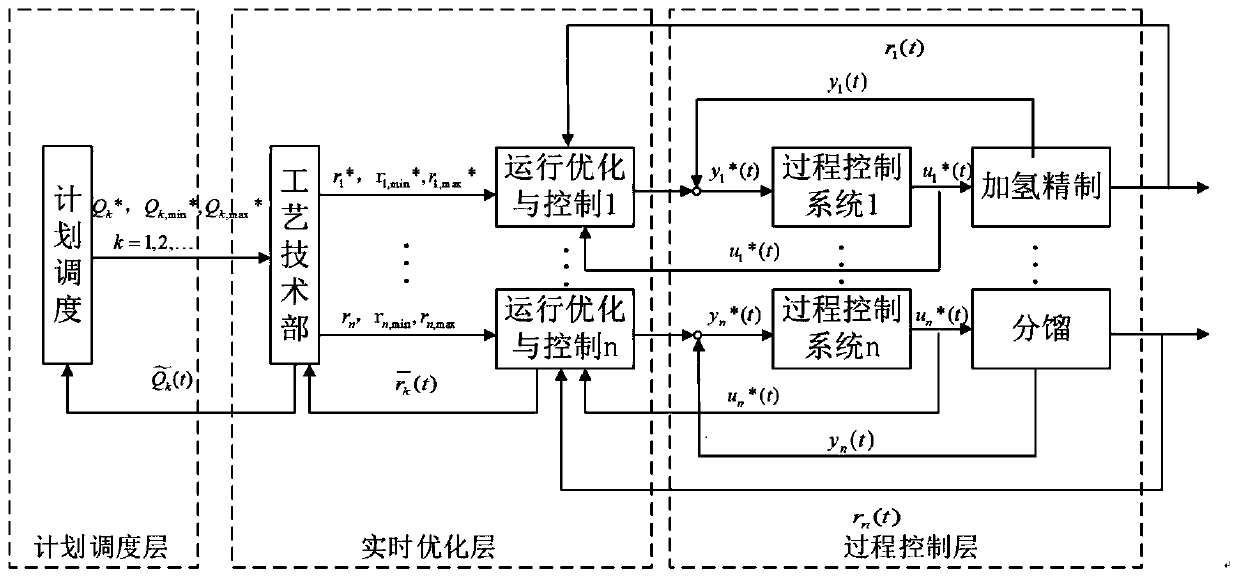 Method suitable for online evaluation of global operation condition in continuous production process