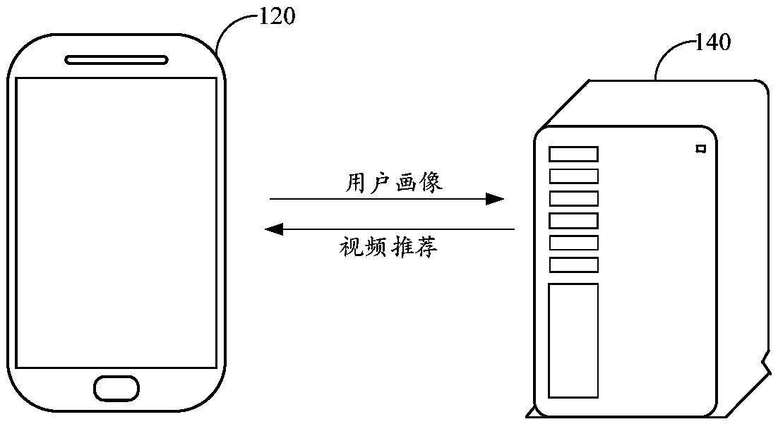 Video classification method and device and server