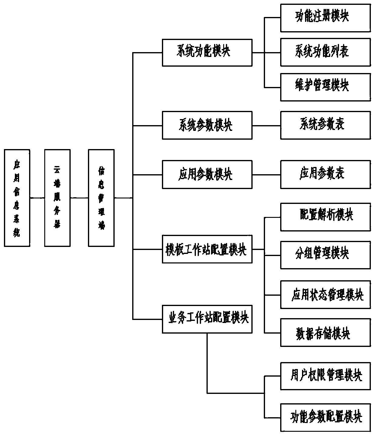 Novel information management system and method