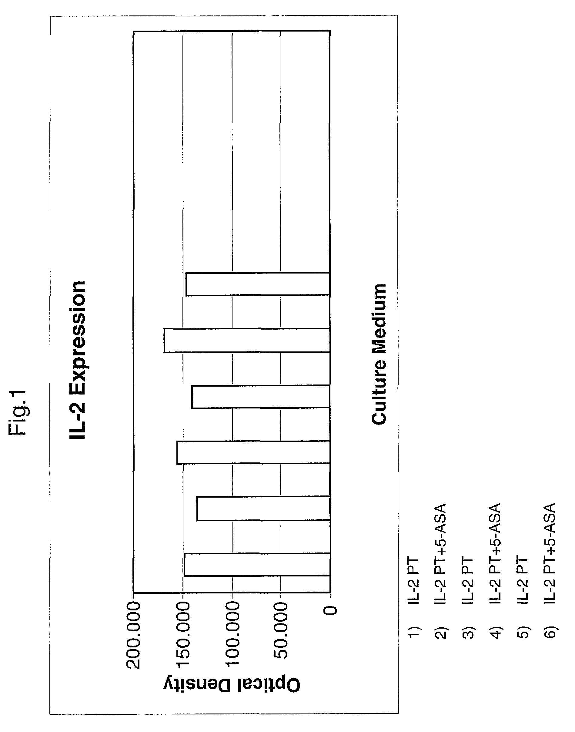 Compounds for the selective treatment of the intestinal immuno-inflammatory component of the celiac disease