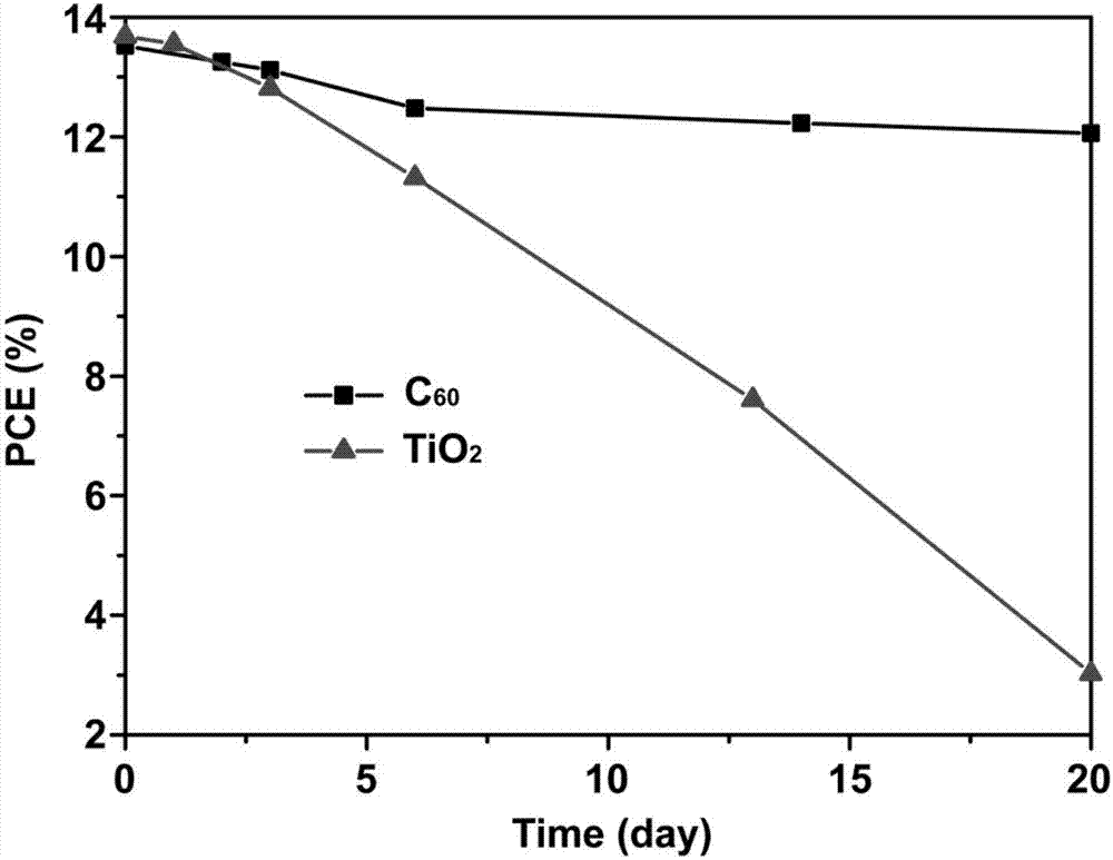 Full-carbon-base perovskite solar energy cell and preparation process