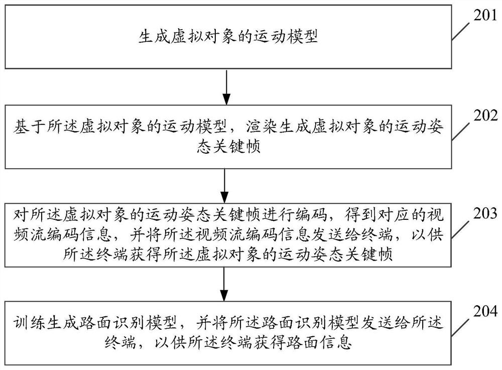 Motion control method and device, related equipment and computer readable storage medium