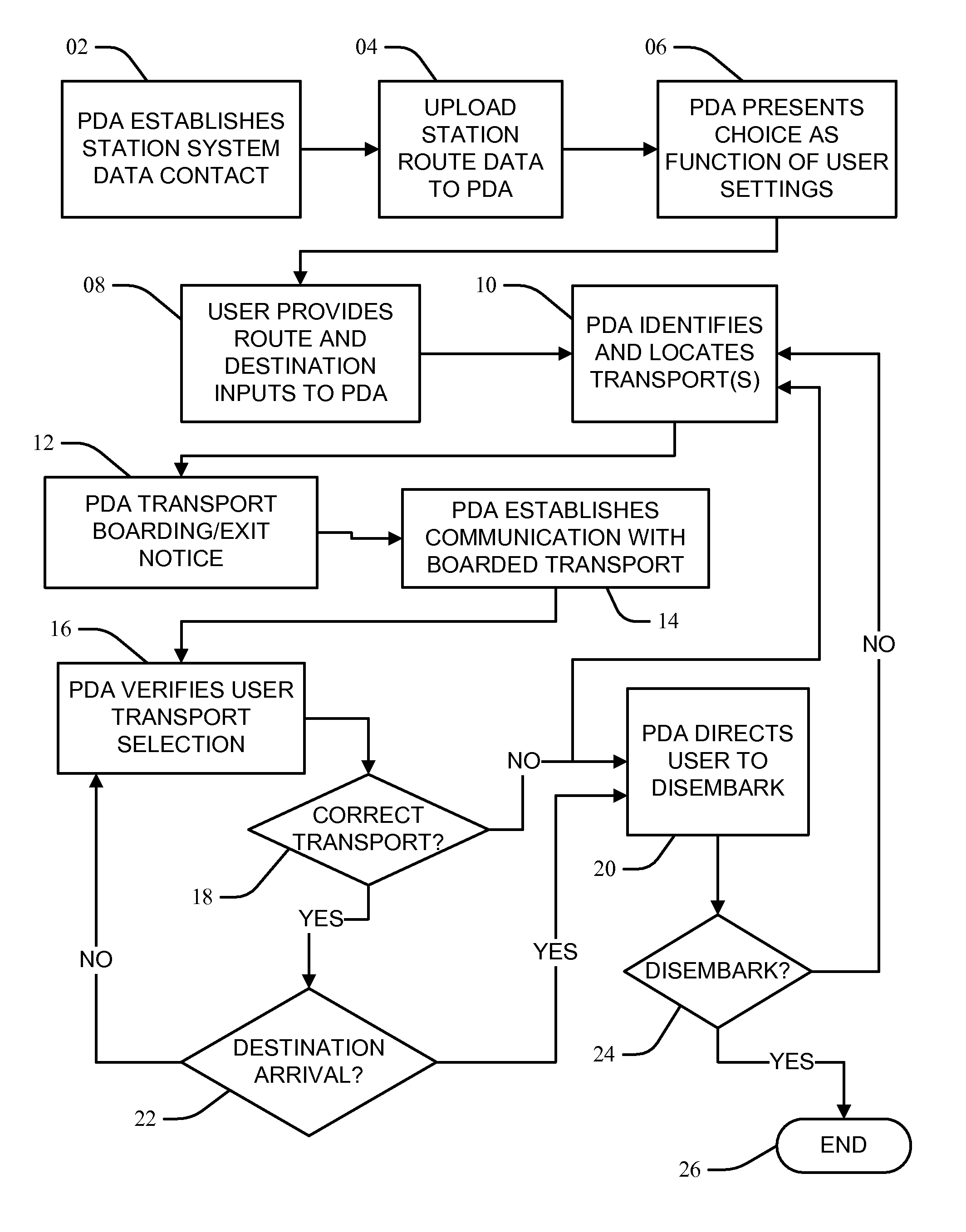 Real-time personal device transit information presentment