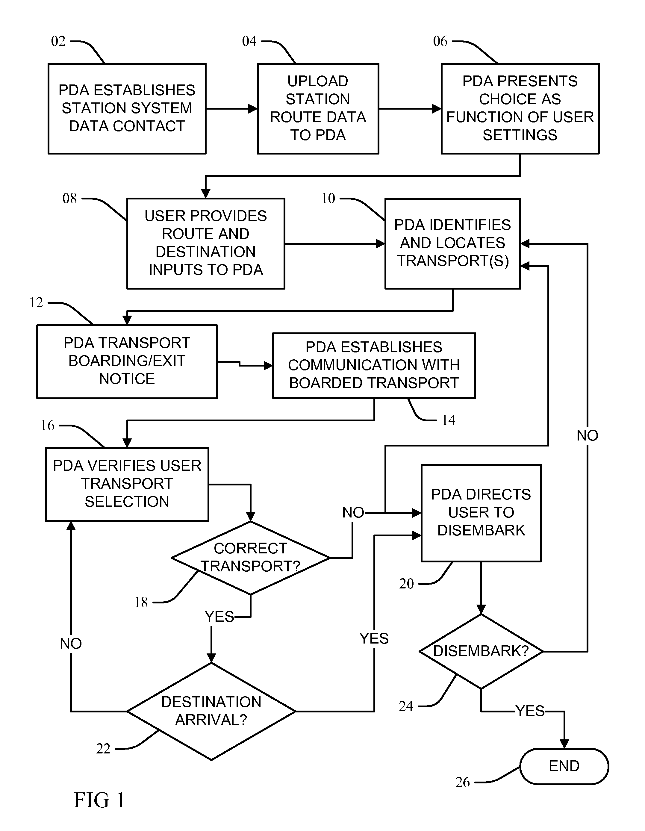 Real-time personal device transit information presentment