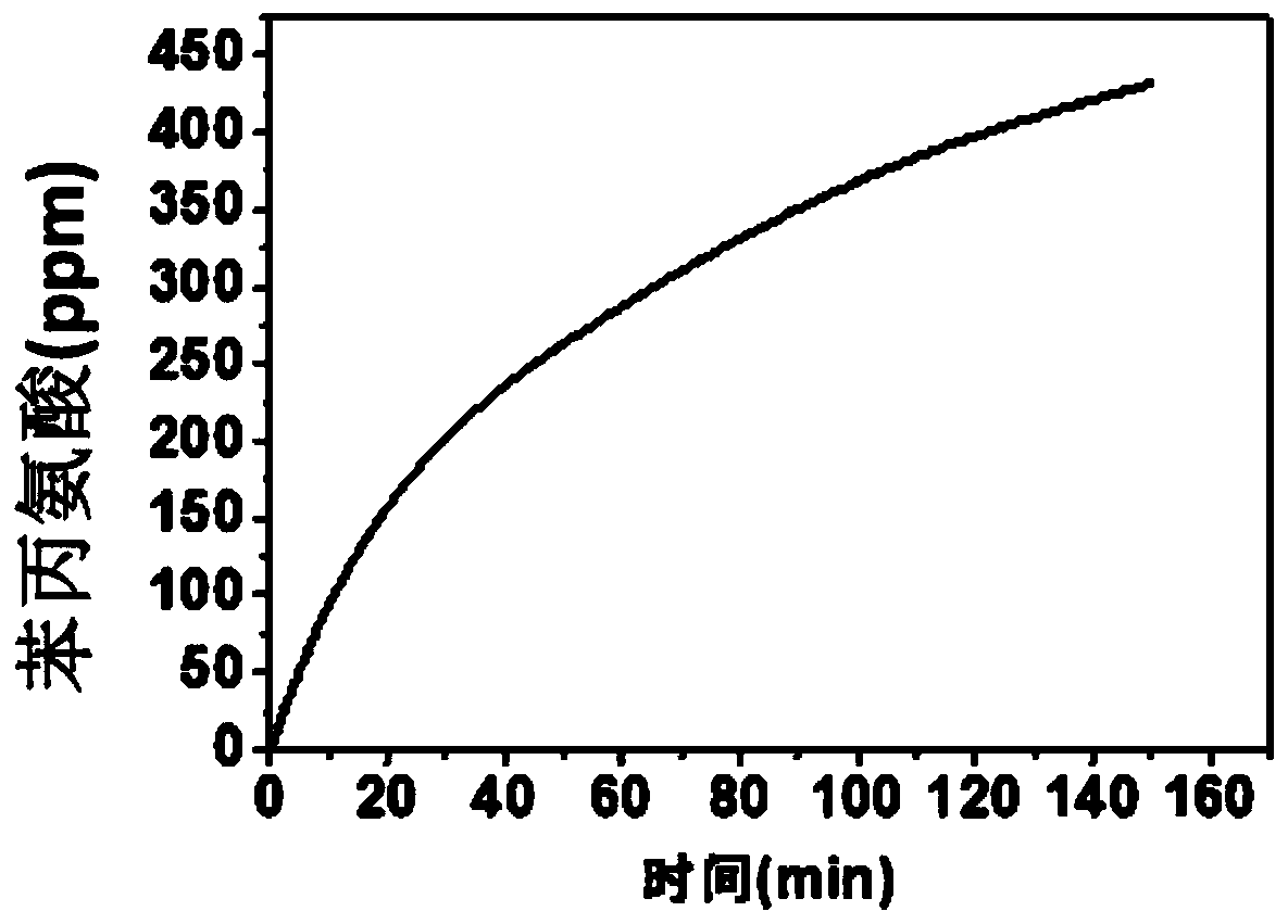 Polyvinyl alcohol/carboxymethyl chitosan nanofiber medical dressing as well as preparation method and application thereof