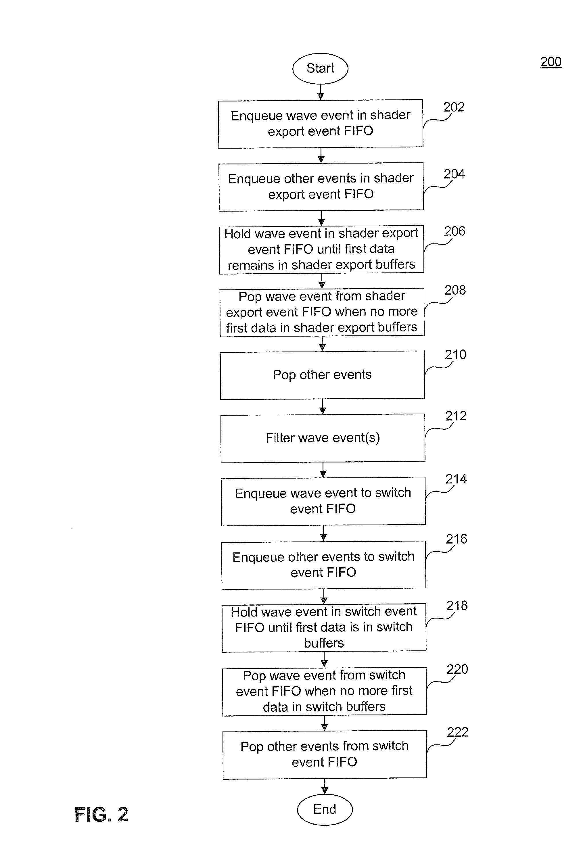 Method and System for Synchronizing Thread Wavefront Data and Events