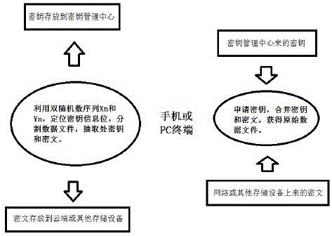 Data file encryption method and system based on double random numbers