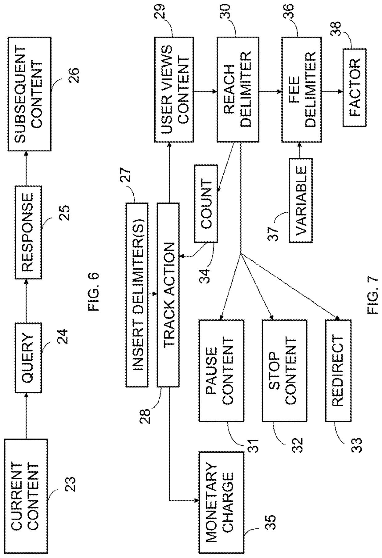 System and method of controlling access to a document file