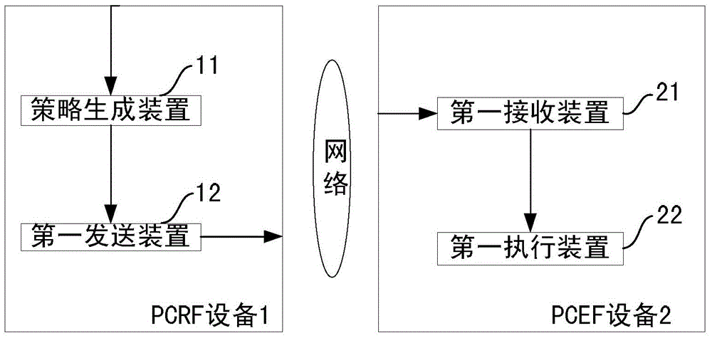 Method and apparatus for performing policy based on service chaining in LTE/EPC