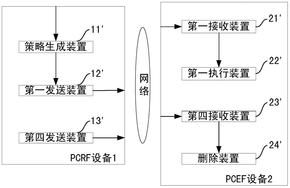 Method and apparatus for performing policy based on service chaining in LTE/EPC