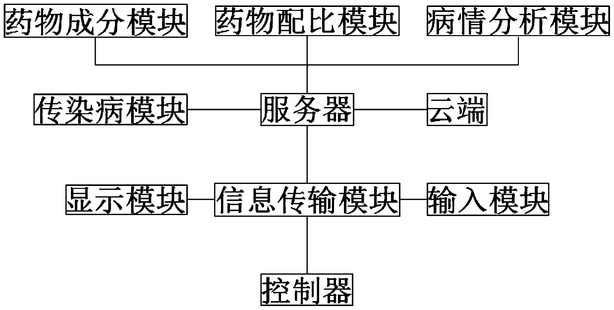 Biological data measuring device