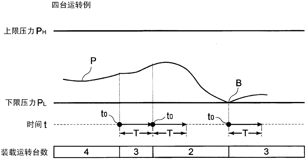 Compression device and operation control method thereof