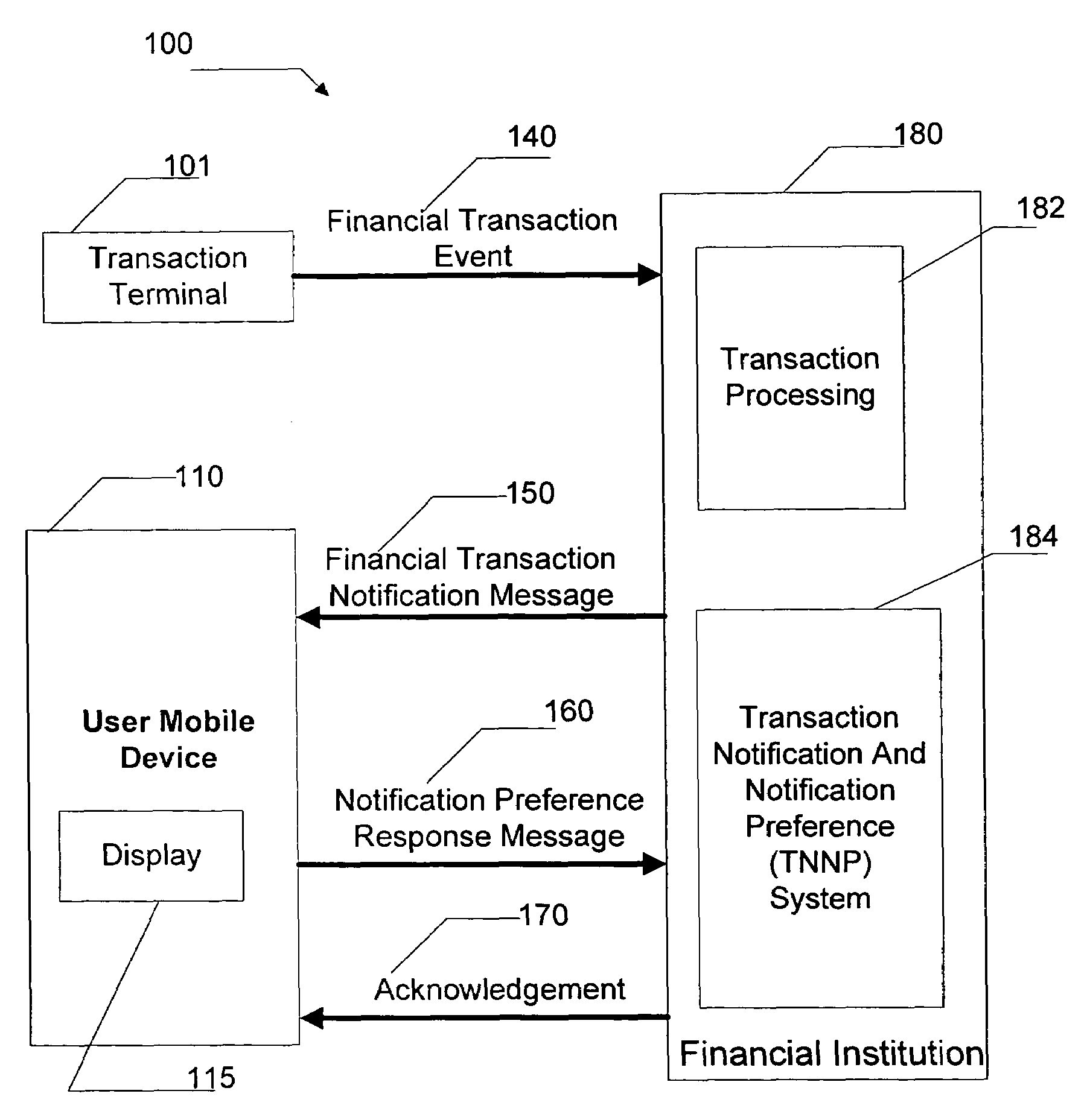 Method and system for defining financial transaction notification preferences